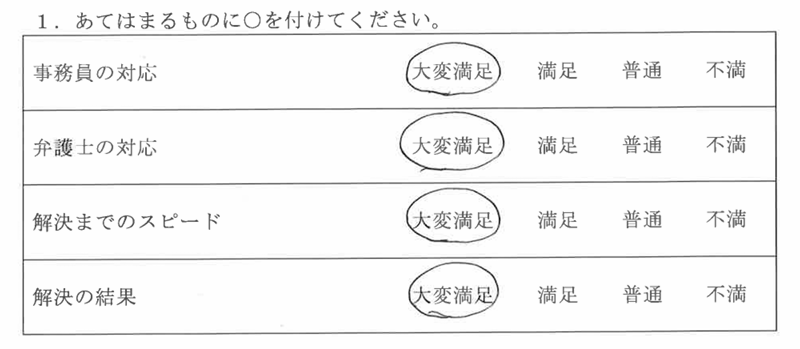 春日井市40代女性（交通事故）の依頼者様の声 : 事務員の対応：大変満足
弁護士の対応：大変満足
解決までのスピード：大変満足
解決の結果：大変満足