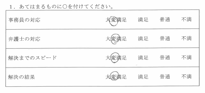 春日井市30代男性（任意整理）の依頼者様の声 : 事務員の対応：大変満足
弁護士の対応：大変満足
解決までのスピード：大変普通
解決の結果：大変満足