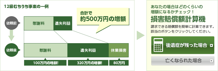 損害賠償額計算機（後遺症が残った場合）